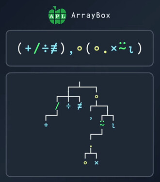 ArrayBox - APL train tree