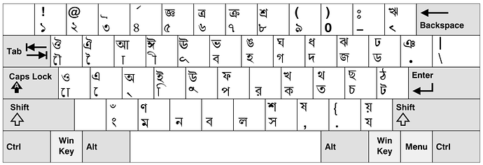 Bengali keyboard - Inscript