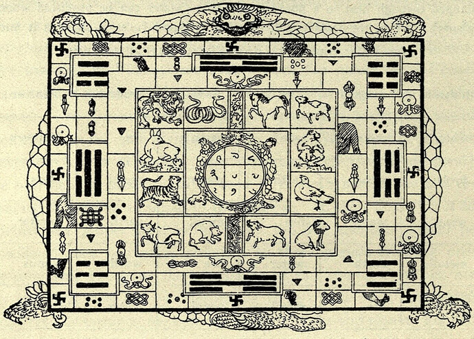 Tibetan "mystic tablet" containing the Eight Trigrams on top of a tortoise