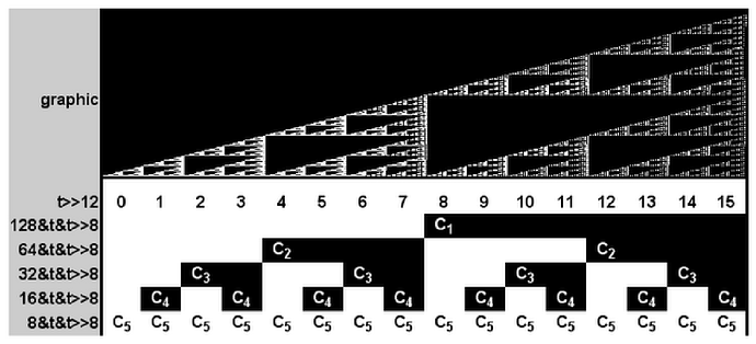 Sierpinski harmony
