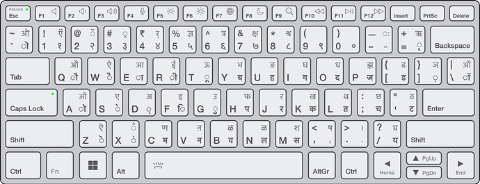 Hindi keyboard - Inscript