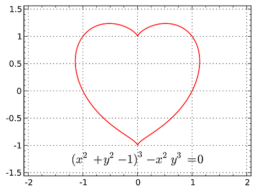 Heart as a Function