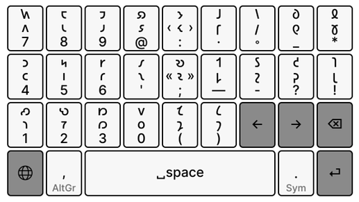 Shavian keyboard