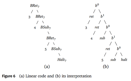 Linear Code