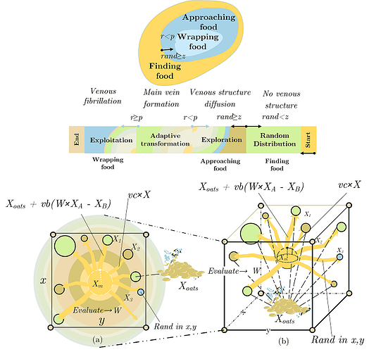slime-mould-algorithm
