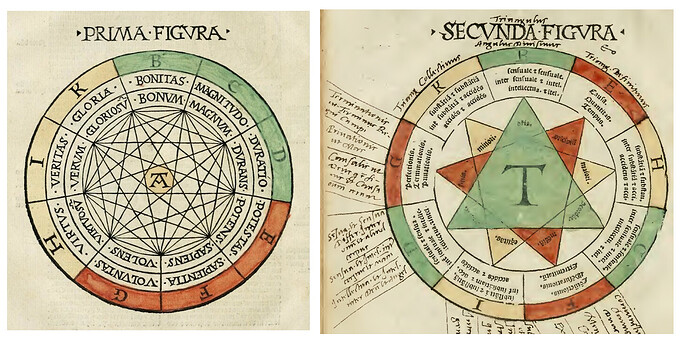 Ars Magna de Ramón Llull