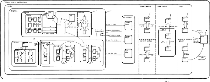 citizen quartz watch statechart - figure_31.b8c8ff9d