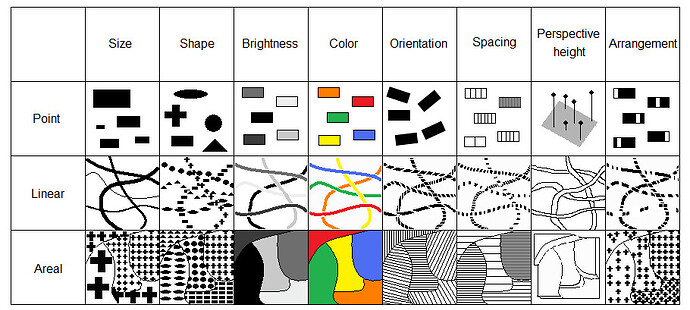 visual-variables-figure-6-8