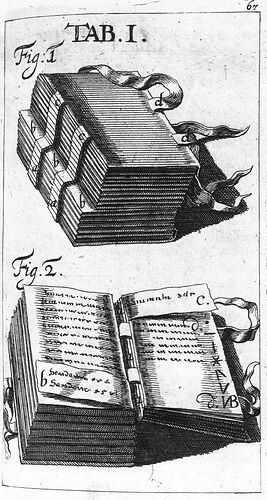 Hybrid card index in book form. (From Placcius 1689, p. 67)