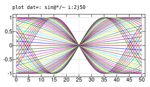 Plot example in J language