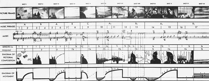 Audio-Visual Sequence Diagram from Sergei Eisenstein's film Alexander Nevsky (1938)