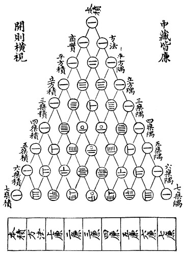 Yanghui triangle