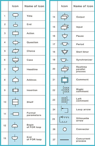 Icons_of_Visual_Programming_Language_--DRAKON--