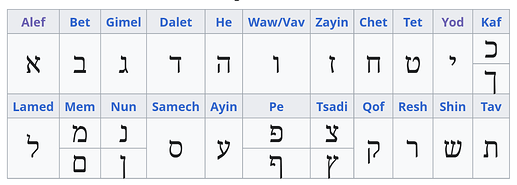 Hebrew alphabet
