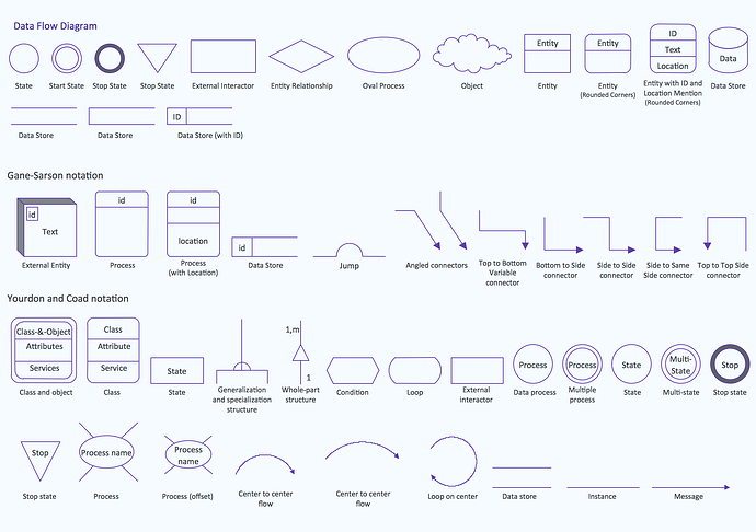 Data-Flow-Diagram-Symbols