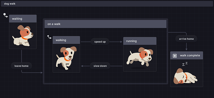 xstate-parent-state-smaller