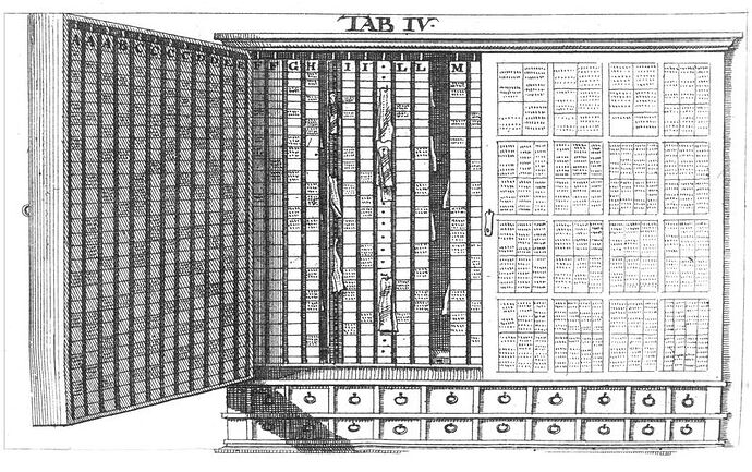 Leibniz Excerpt cabinet (From Placcius 1689, p. 152)