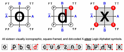 Logic alphabet symbols