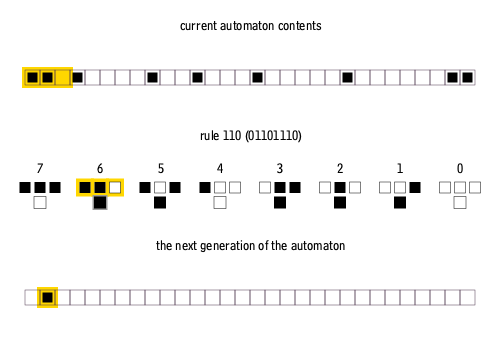 One-d-cellular-automaton-rule-110